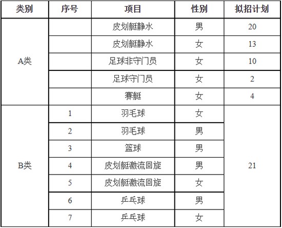 初学者篮球爱好者如何开始学习有效的训练策略_1