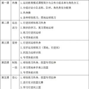  高中生如何通过篮球训练提高身高：科学方法与实践经验